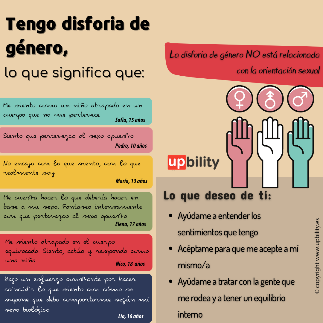 Disforia: Entendiendo y Abordando el Malestar de Identidad de Género