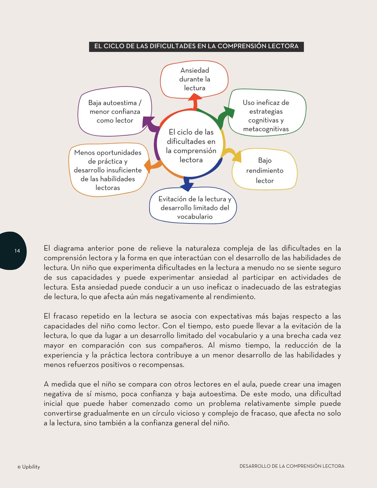 Desarrollo de la comprensión lectora en niños con trastornos del espectro autista - PARTE 2 (Versión actualizada)