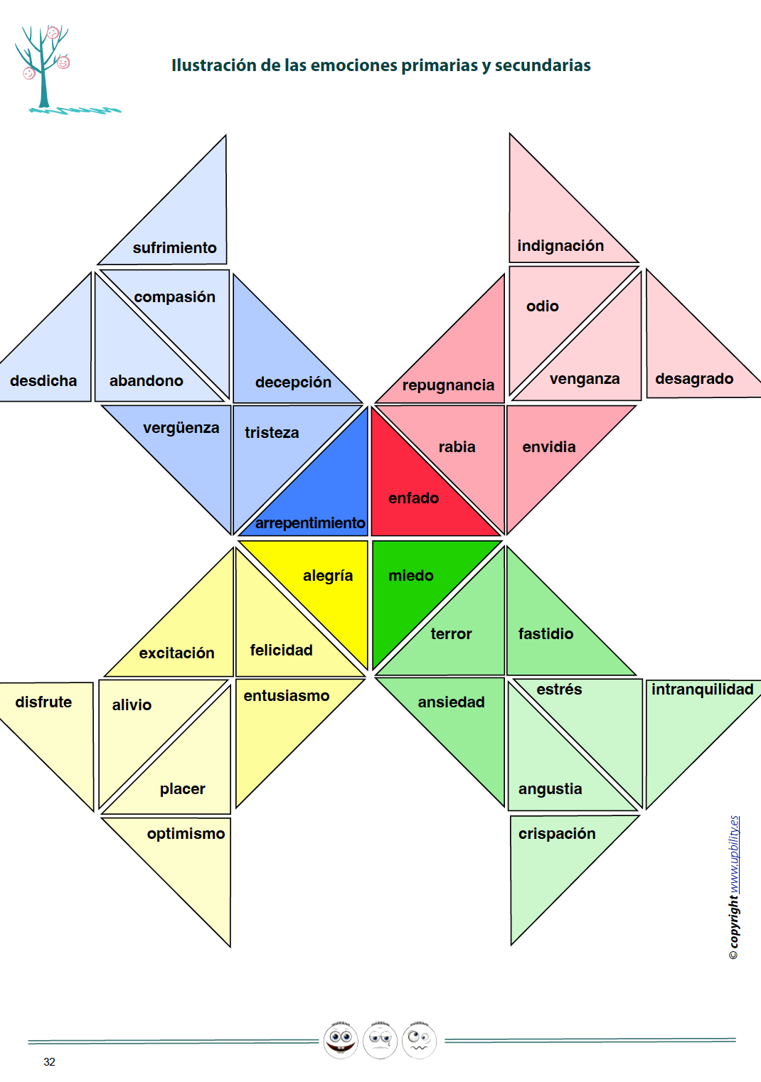 como-reconocer-expresar-y-controlar-las-emociones-nivel-avanzado