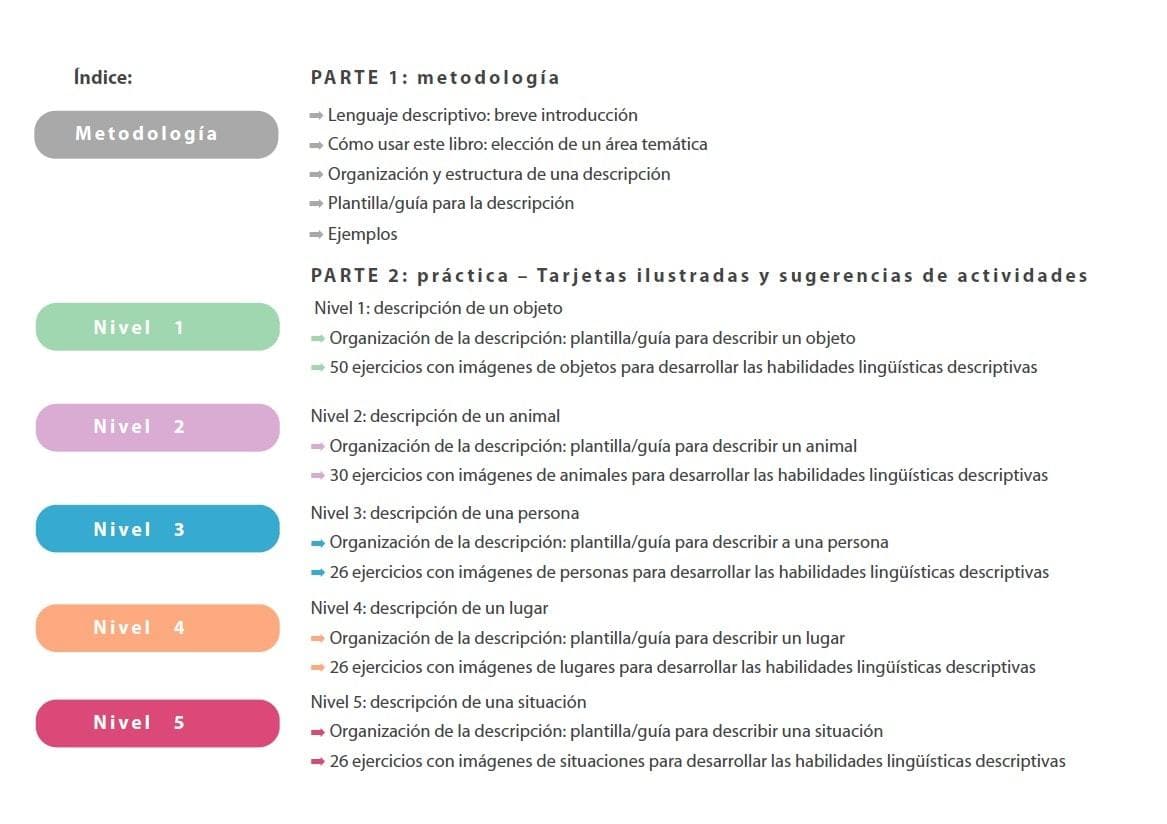 desarrollo-de-las-habilidades-descriptivas-paso-a-paso