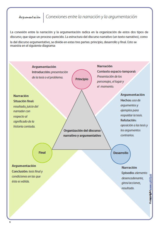 desarrollo-del-discurso-oral-y-escrito-a-traves-de-la-argumentacion