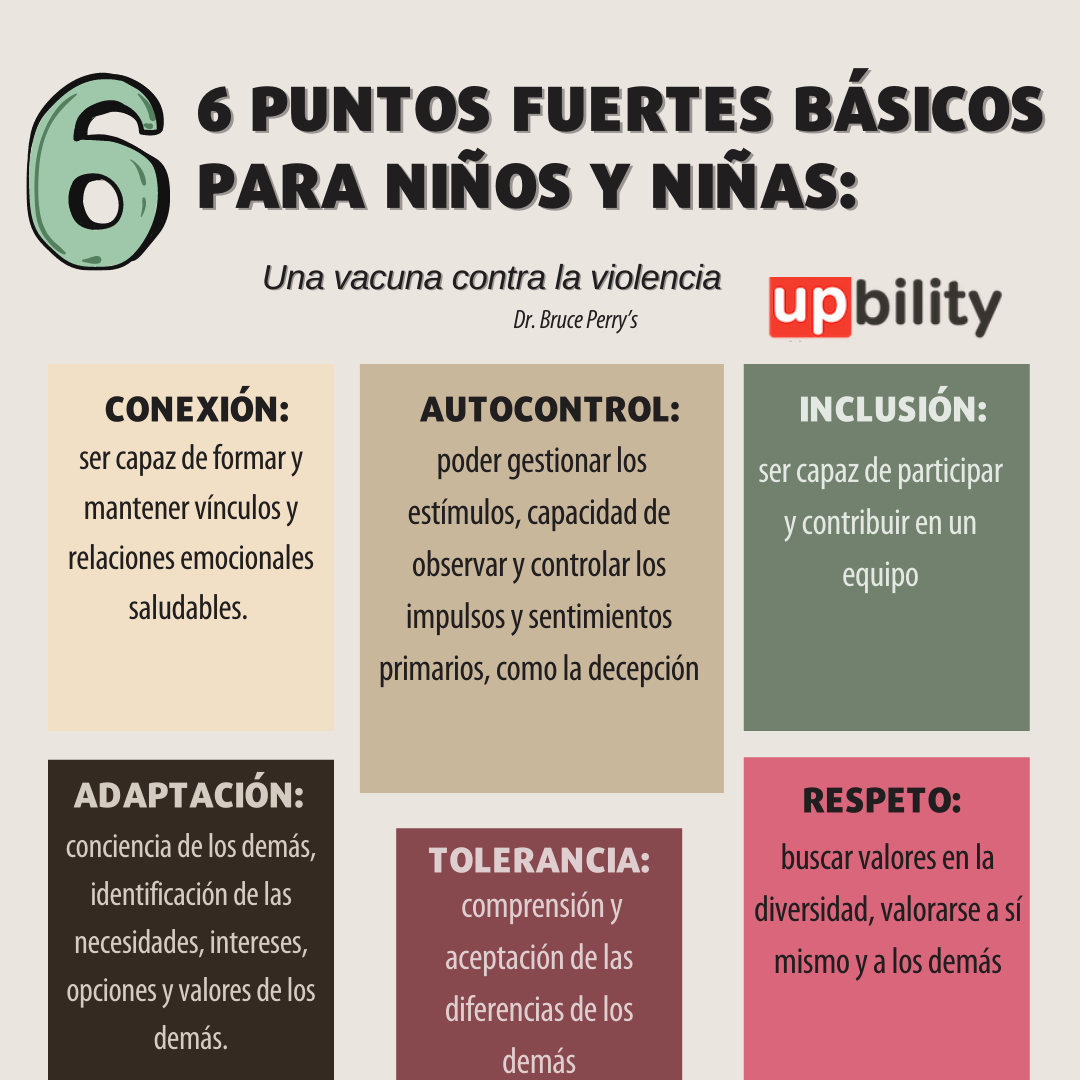 Puntos Fuertes Conductuales de un Niño: 6 Puntos Fuertes Básicos para Niños y Niñas