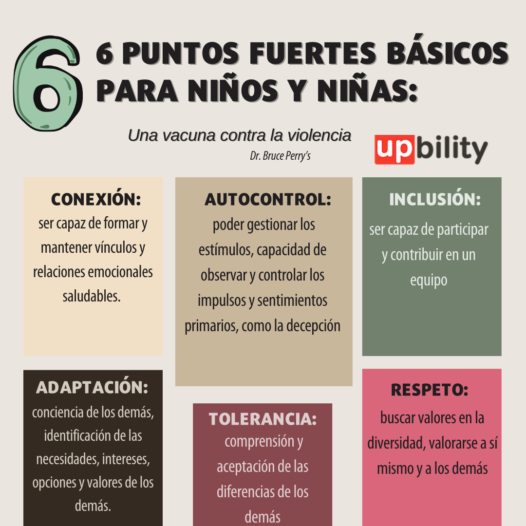 6-PUNTOS-FUERTES-BÁSICOS-PARA-NIÑOS-Y-NIÑAS