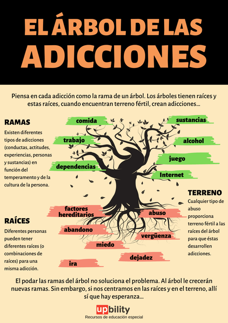 EL-ÁRBOL-DE-LAS-ADICCIONES