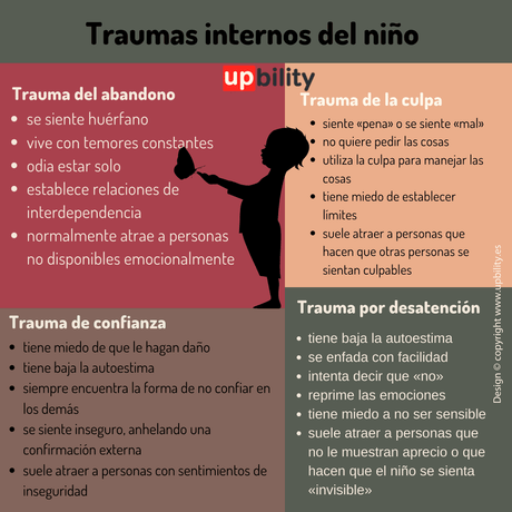 Traumas-internos-del-niño