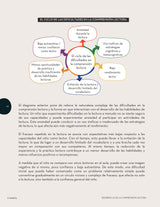 Desarrollo de la comprensión lectora en niños con trastornos del espectro autista - PARTE 2 (Versión actualizada)
