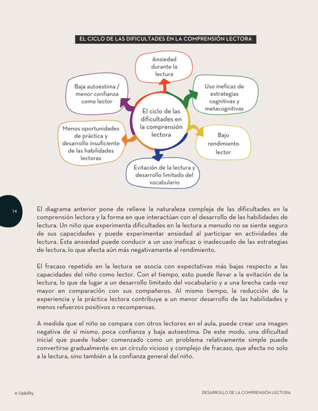 Desarrollo de la comprensión lectora en niños con trastornos del espectro autista - PARTE 2 (Versión actualizada)