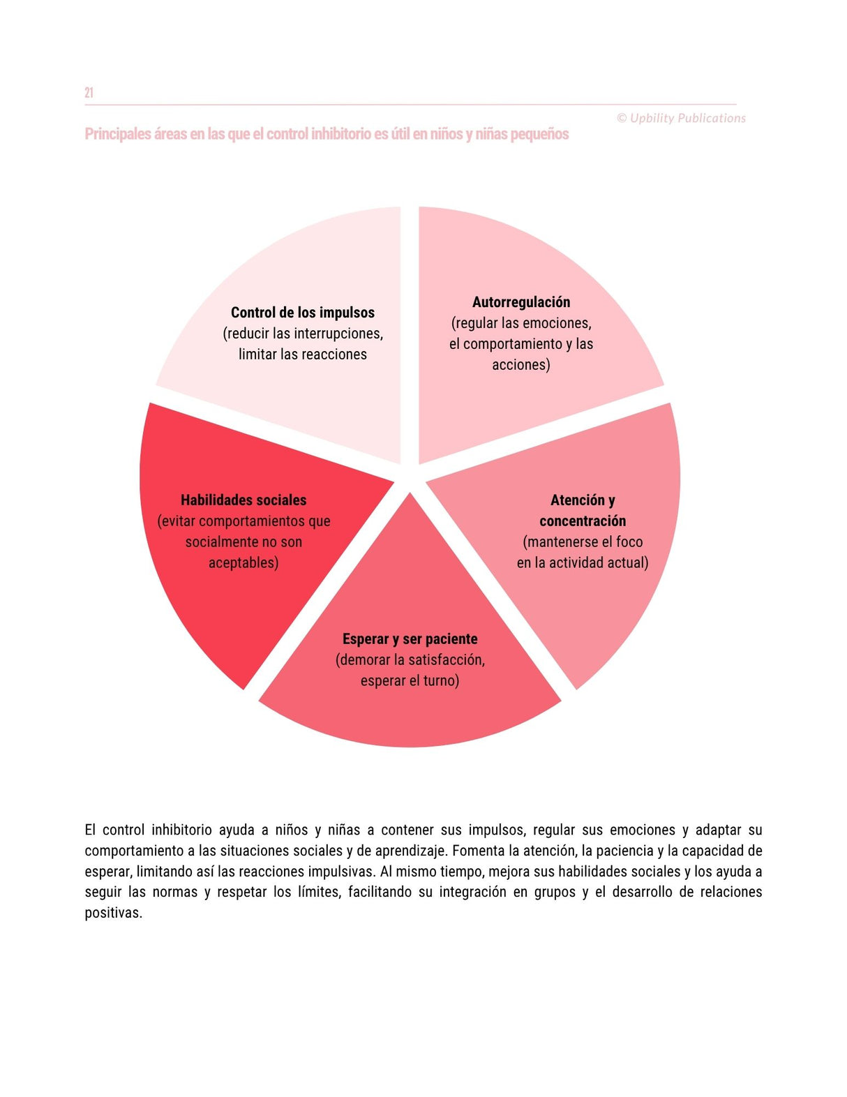 Las funciones ejecutivas: estrategias de intervención