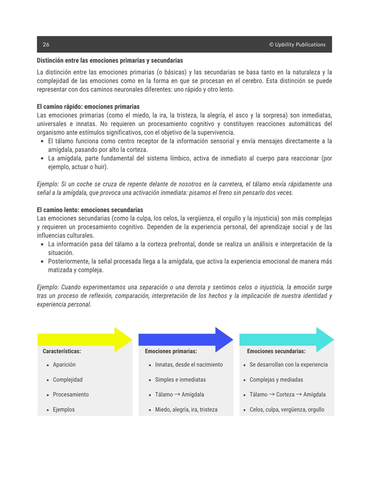 Cómo reconocer, expresar y controlar las emociones  | NIVEL AVANZADO  - VERSIÓN ACTUALIZADA