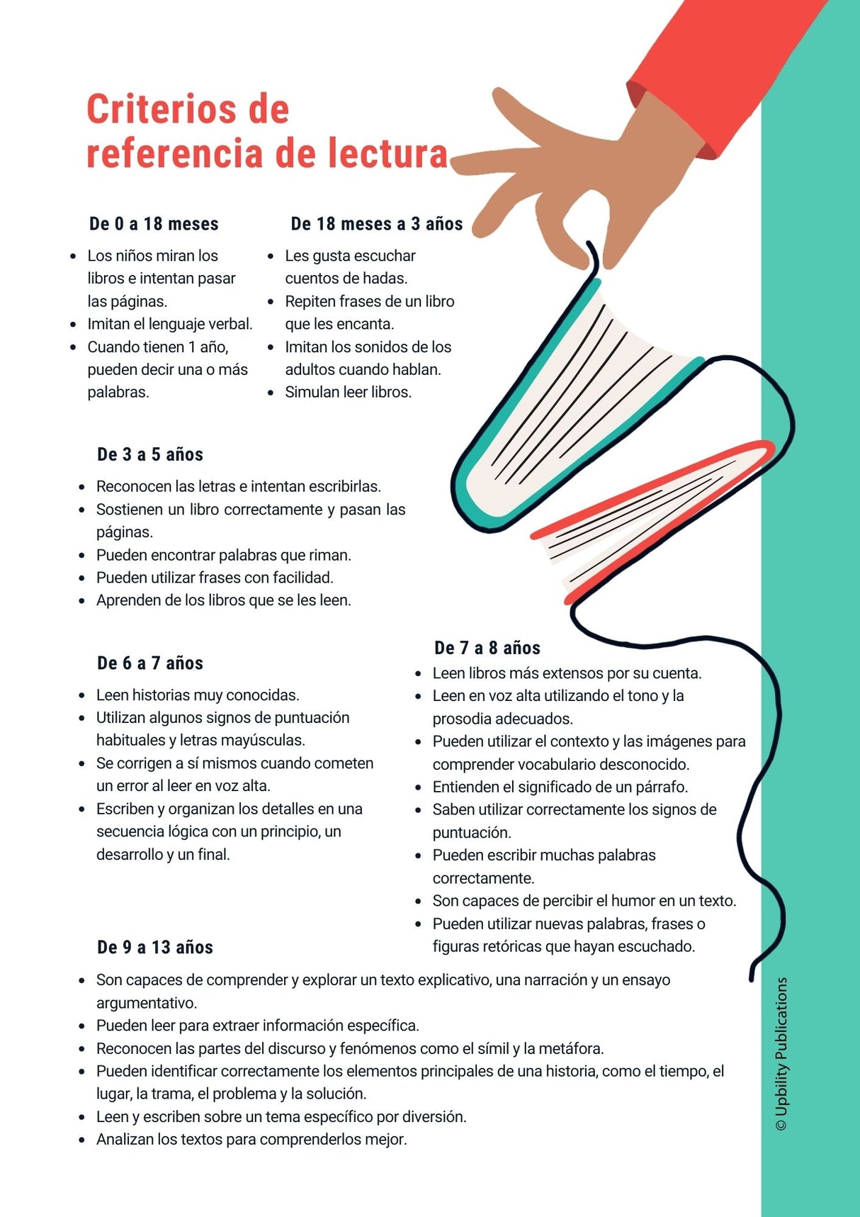 Mejorar las habilidades de lectura | Valparaíso