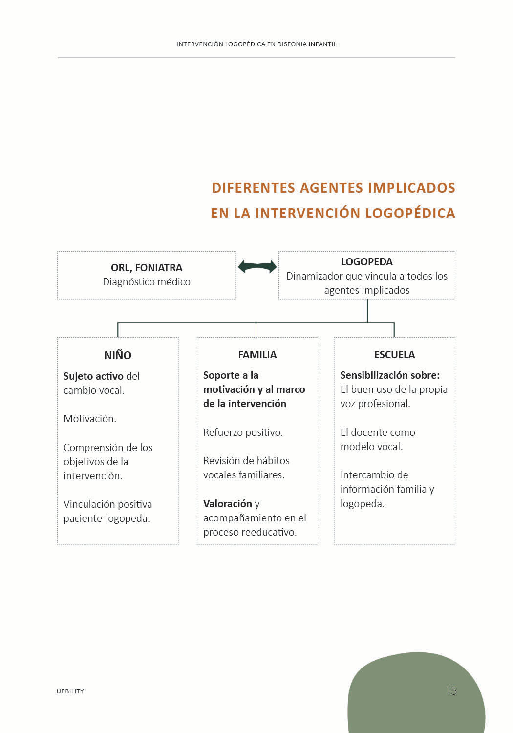 Intervención logopédica en disfonia infantil: Un enfoque holístico