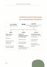 Intervención logopédica en disfonia infantil: Un enfoque holístico