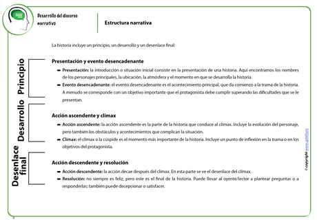 Desarrollo del discurso narrativo en niños y adolescentes en edad escolar