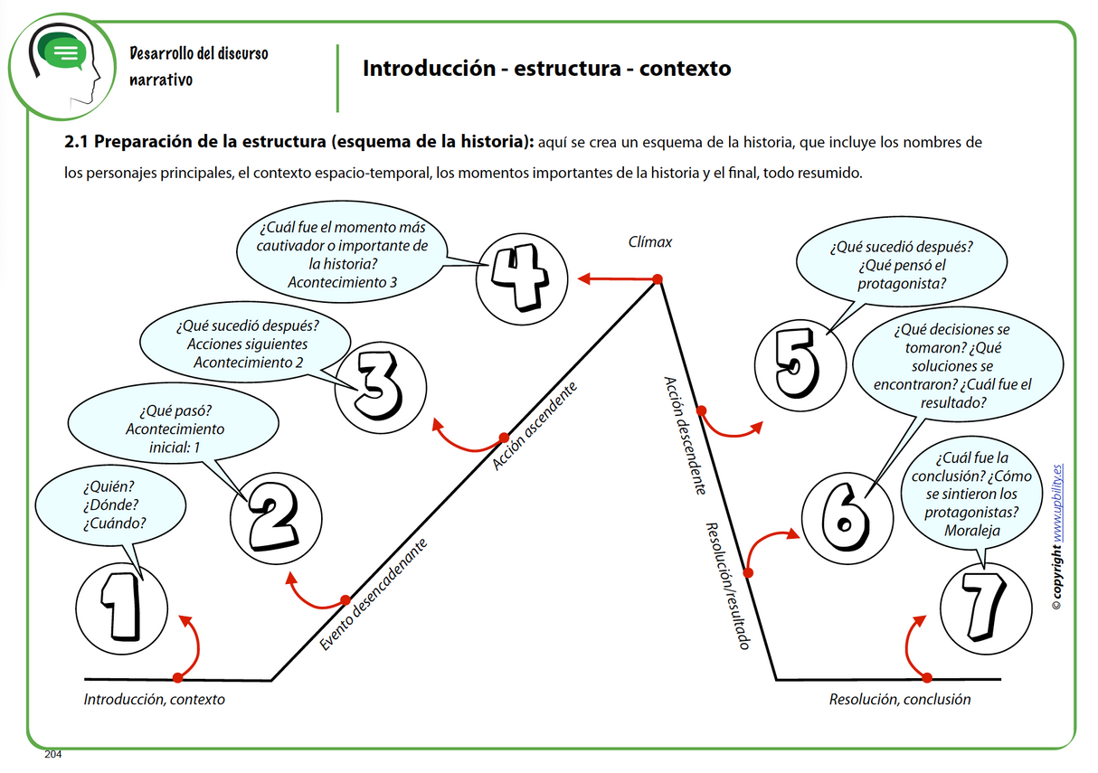 Desarrollo del discurso narrativo en niños y adolescentes en edad escolar