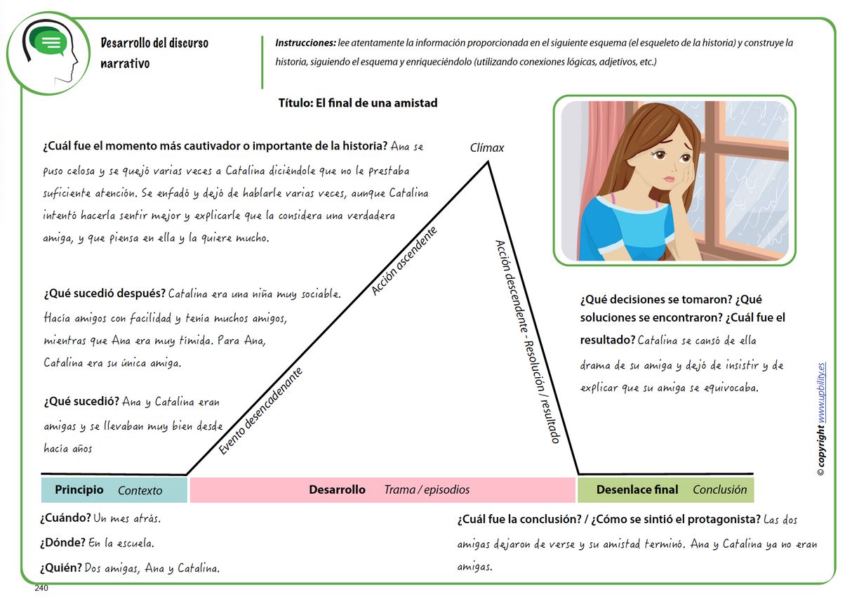 Desarrollo del discurso narrativo en niños y adolescentes en edad escolar