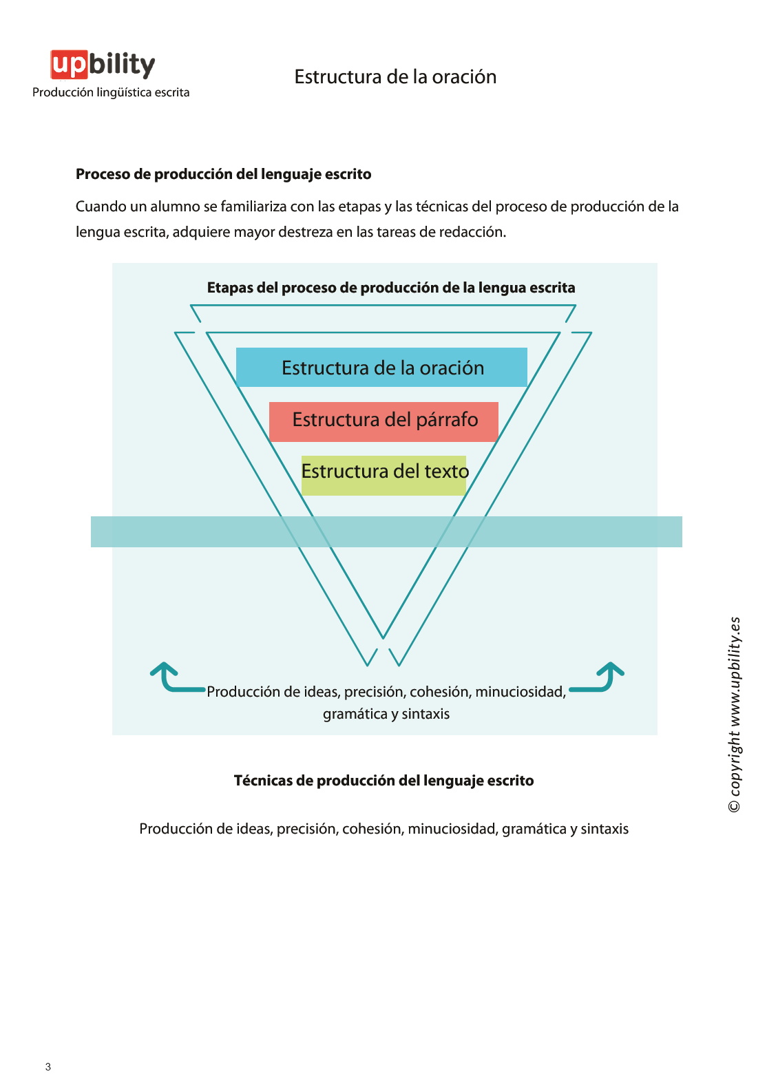 Producción lingüística escrita: estructura de la oración