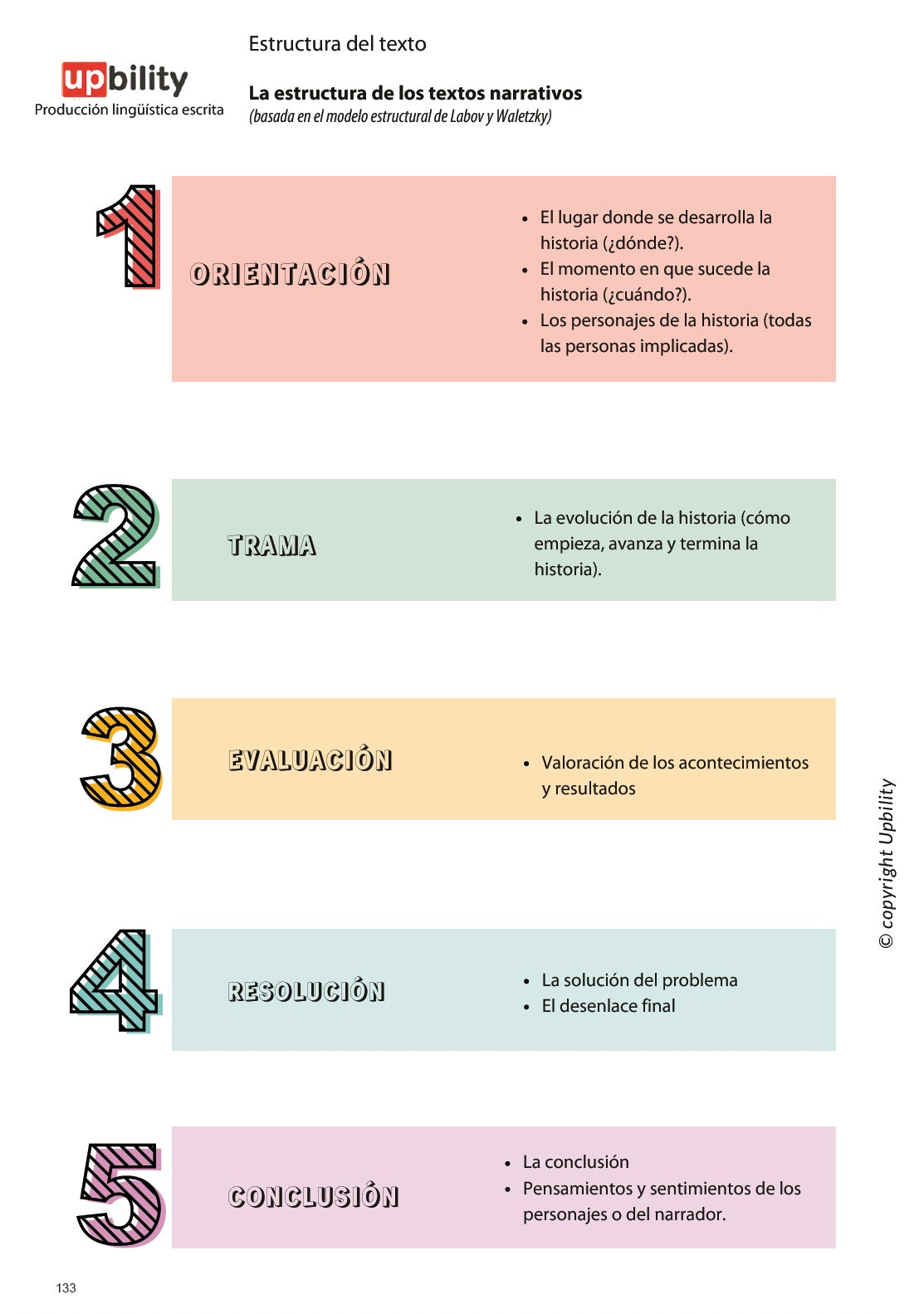 Producción lingüística escrita: estructura del texto, Parte A