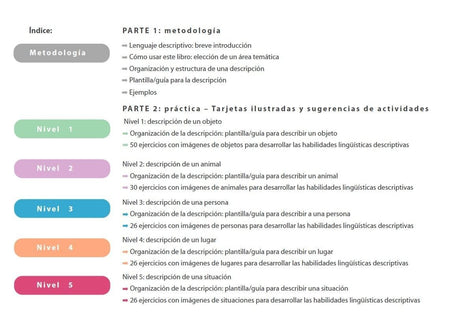 desarrollo-de-las-habilidades-descriptivas-paso-a-paso