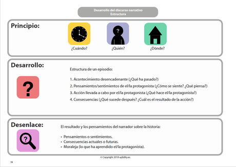 desarrollo-del-discurso-narrativo