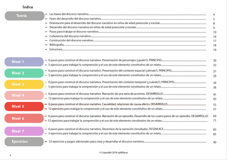 desarrollo-del-discurso-narrativo