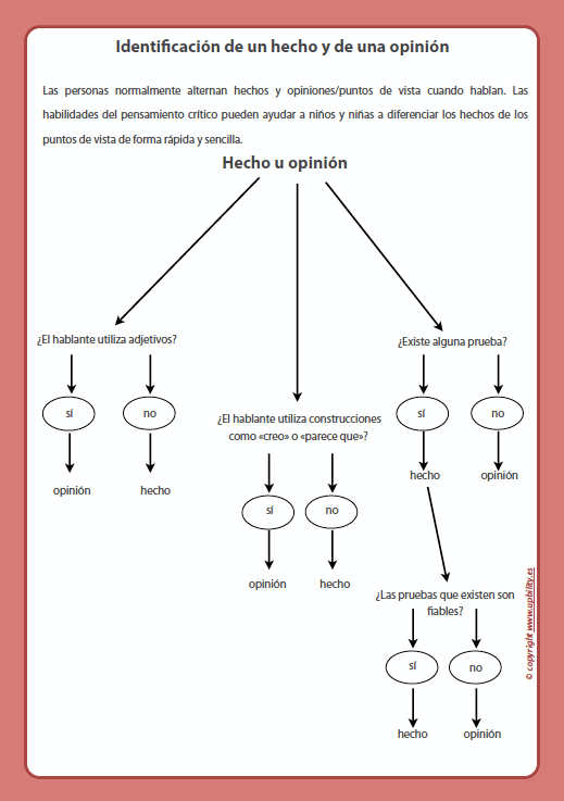 TARJETAS ILUSTRADAS - Hecho u opinión - Upbility ES